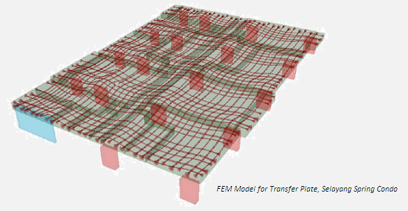 FEM Model for Transfer Plate, Selayang Spring Condo